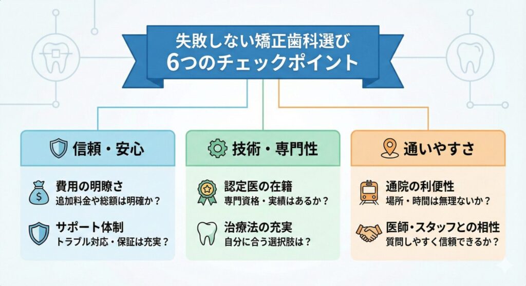 矯正歯科クリニックを選ぶときの注意点6選