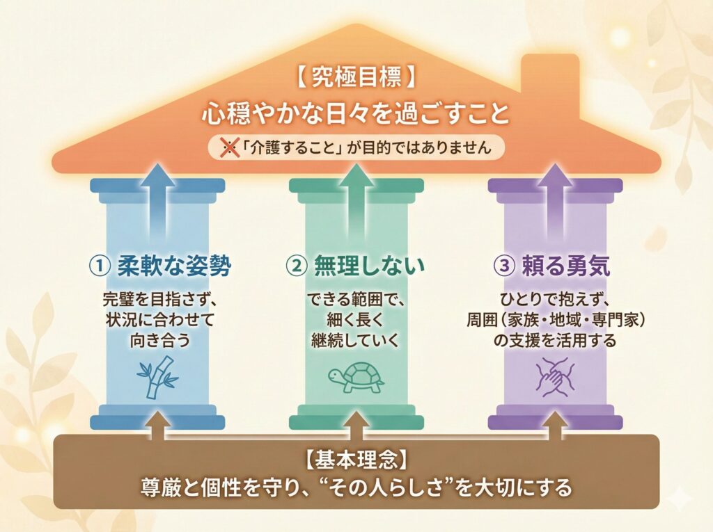 認知症ケアを継続させるコツ